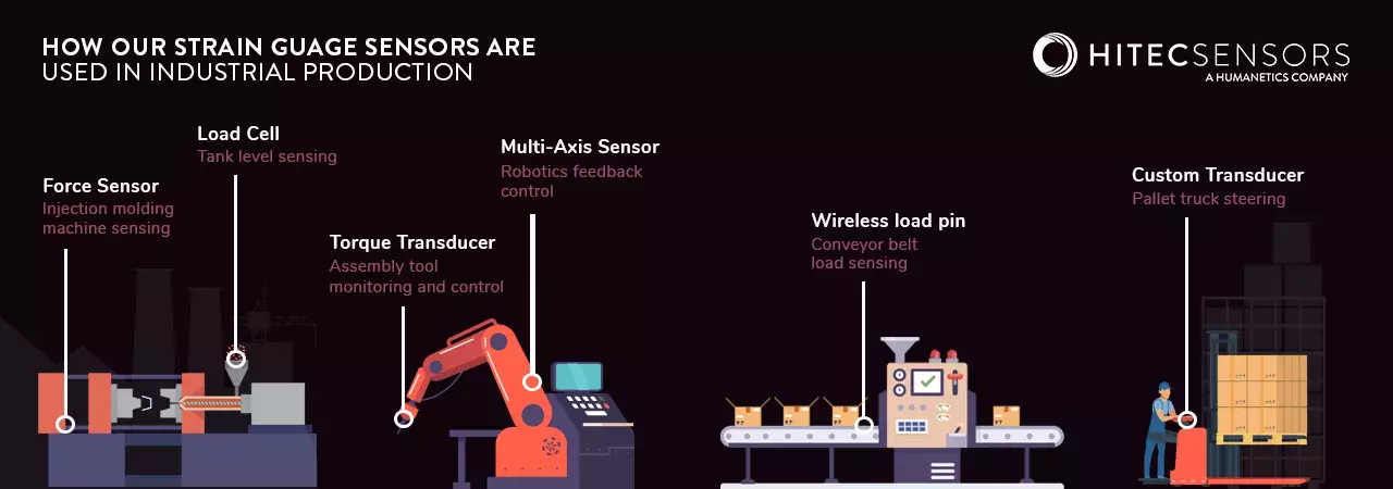 How our strain gauge sensors are used in the industrial industry 