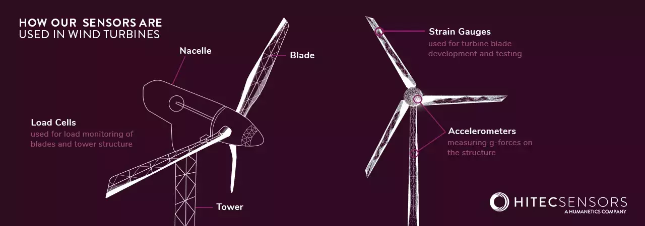 wind turbine sensors
