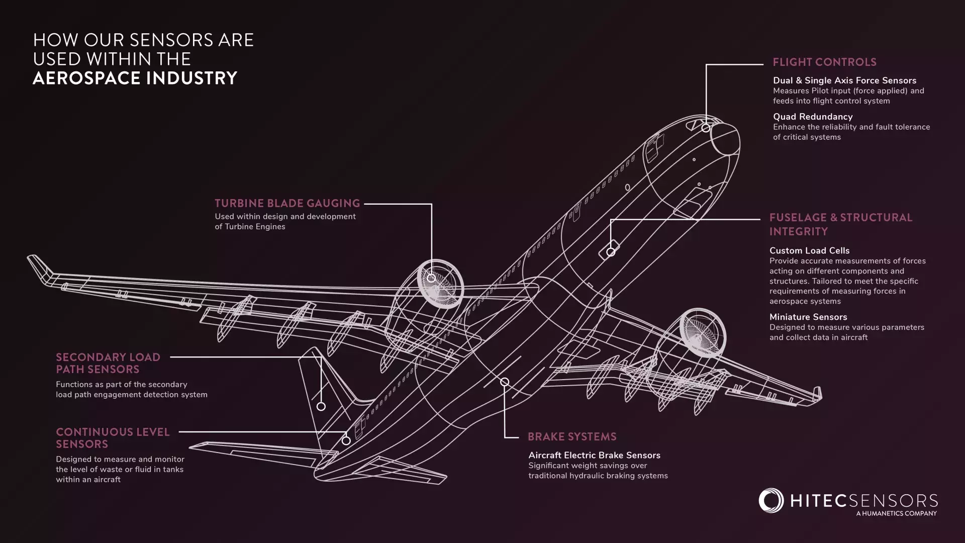 Aerospace infographic