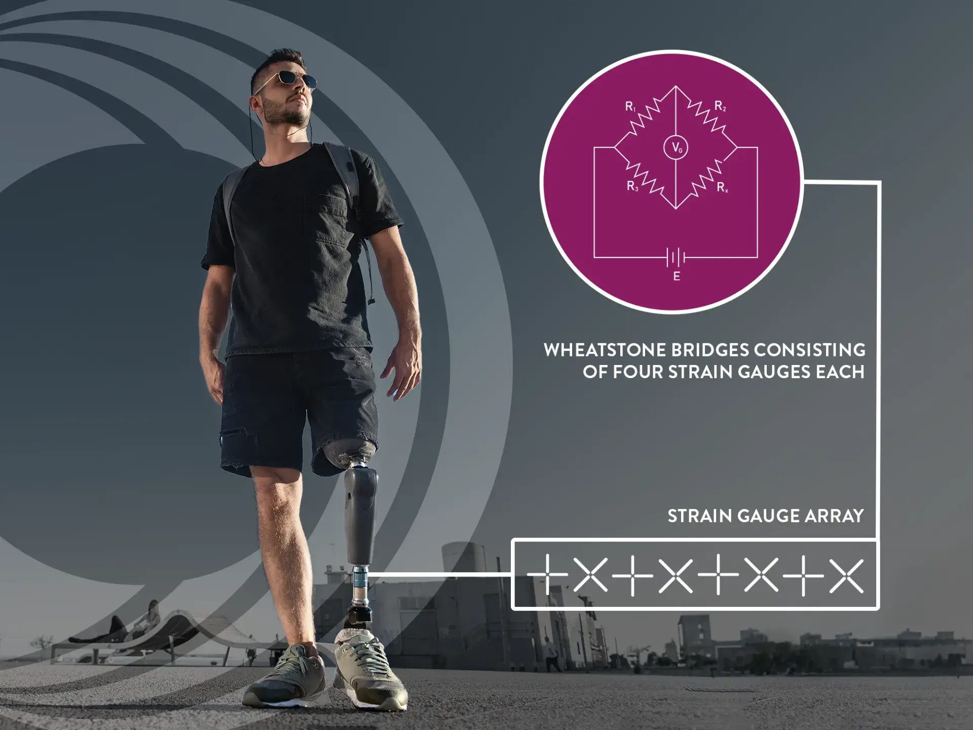 Enhancing Prosthetic Functionality With Custom Strain Gauge Sensor Solutions